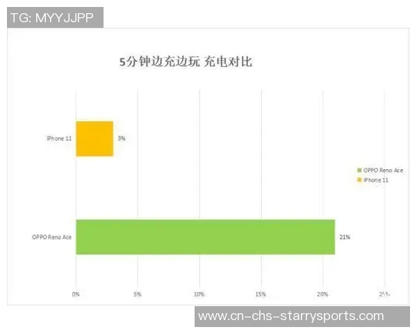 韩国主场惨败巴西0-5数据对比显示射门和控球差距明显